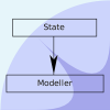State Model Builder Giveaway