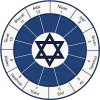 English Hebrew Calendar - Jewish Calendar Pro Giveaway