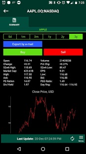 Android Giveaway Of The Day Stock Market Trading Technical Analysis